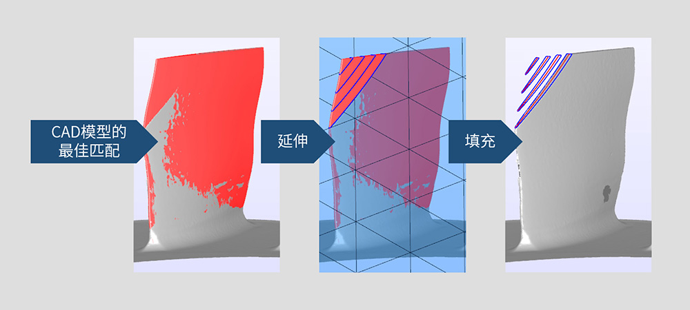 软件特点